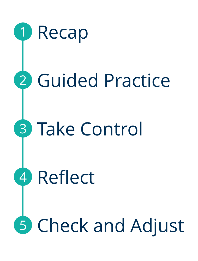 5 steps of functional skills english: 1 recap, 2 guided practice, 3 ...