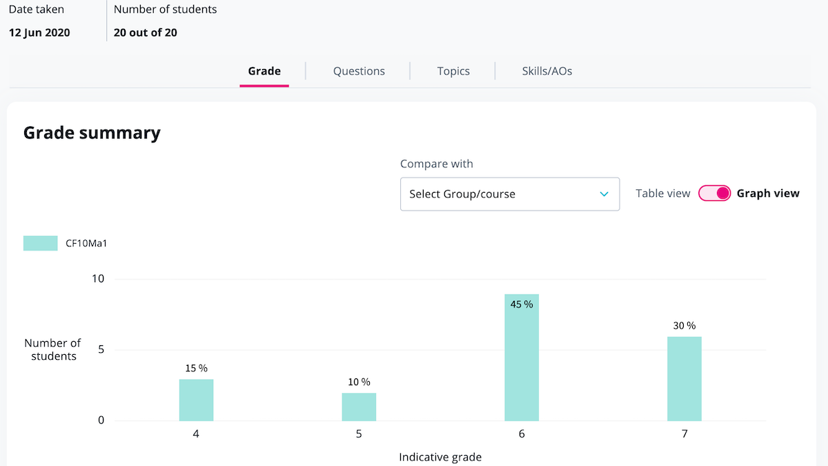 Insights Dashboard