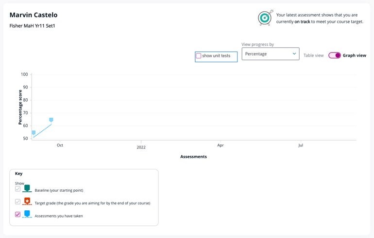 Student course progress screen