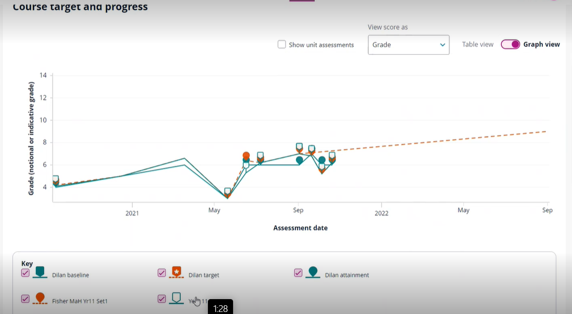 Course Progress screenshot
